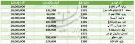 با 20 میلیون تومان چه خودروهایی می‌توان خرید؟+جدول قیمت