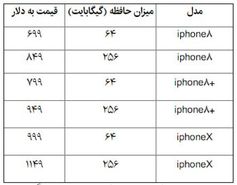 قیمت "آیفون ۸" در بازار ایران