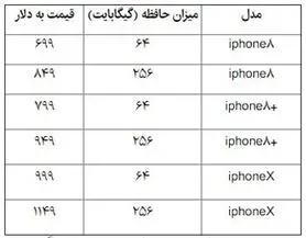 قیمت "آیفون ۸" در بازار ایران