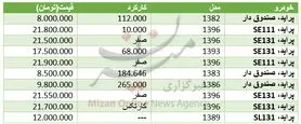 مظنه خودرو پراید در بازار+ جدول