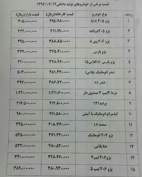 قیمت خودرو های داخلی + جدول قیمت ها
