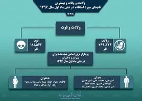 "امیرعلی" و "فاطمه" درصدر نام‌های منتخب ایرانیان + اینفوگرافی