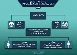 "امیرعلی" و "فاطمه" درصدر نام‌های منتخب ایرانیان + اینفوگرافی