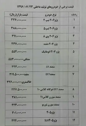 گرانی 700 هزار تومانی پراید در بازار خودرو + جدول قیمت ها