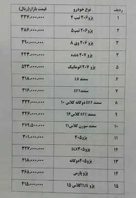 سراتو ۱۰۴ میلیون تومانی بدون مشتری ماند + جدول قیمت خودرو