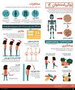 ۳۰ درصد جمعیت ایران در معرض پوکی استخوان +اینفوگرافی