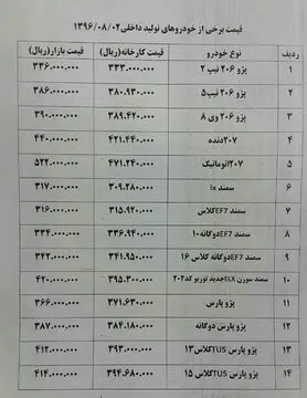 ارزان شدن 2- 3 میلیونی پژو ۲۰۷  + جدول قیمت خودرو
