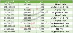 هزینه خرید خودروی مزدا چقدر است؟