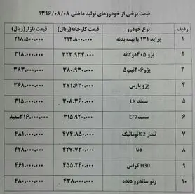 قیمت های جدید انواع خودرو در بازار امروز +جدول