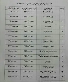 قیمت انواع خودرو در بازار امروز+ جدول
