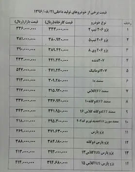 قیمت های جدید انواع خودرو در بازار امروز + جدول
