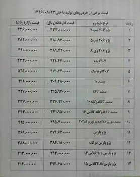 قیمت‌های جدید ۵۰ مدل خودرو + جدول