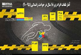 اصفهان رتبه سوم تلفات در حوادث رانندگی در سال 95