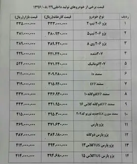 گرانی ۲ میلیون تومانی پژو ۲۰۰۸+ جدول قیمت