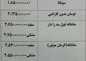 گرانی ۱۵ میلیون تومانی خودروهای خارجی + جدول قیمت