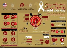 اینفوگرافی: وضعیت ایدز در ایران