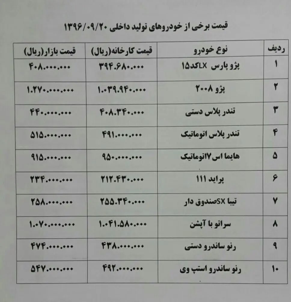 سراتو ۴ میلیون تومان گران شد + جدول قیمت خودرو