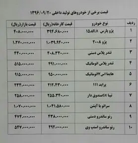 سراتو ۴ میلیون تومان گران شد + جدول قیمت خودرو