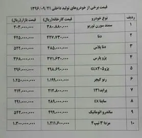 کپچر ۴ میلیون تومان گران شد+ جدول قیمت خودرو