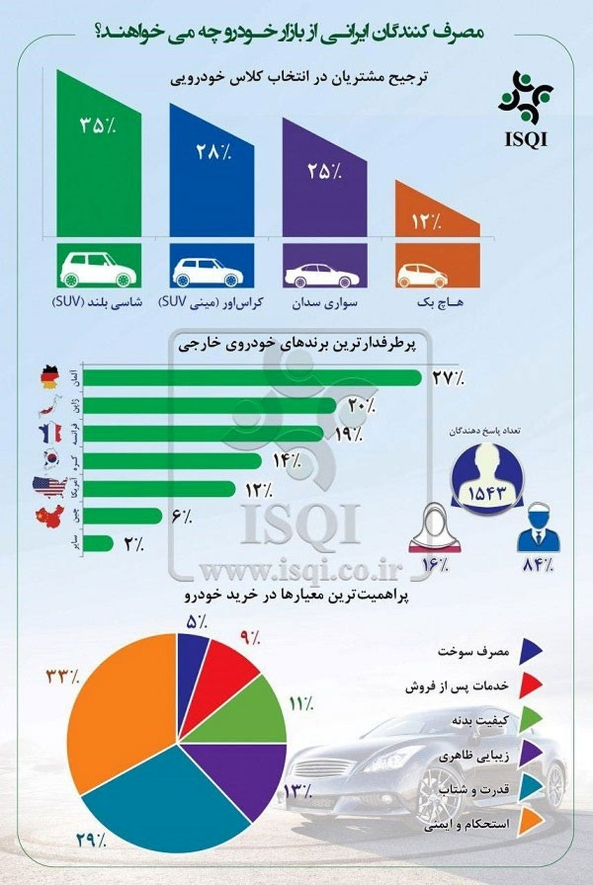 ایرانی‌ها چه خودروهایی را می‌پسندند؟