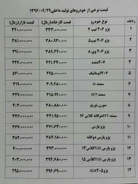 افزایش قیمت خودروهای داخلی در بازار + جدول قیمت