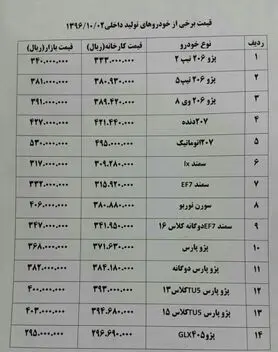 افزایش قیمت خودرو  + جدول قیمت‌ خودرو