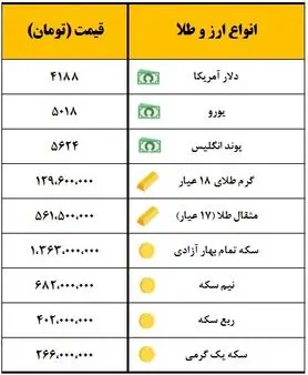 سکه یک میلیون و ٣٦۳ هزار تومان قیمت‌گذاری شد