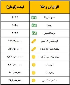 سکه یک میلیون و ٣٦۳ هزار تومان قیمت‌گذاری شد