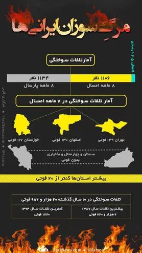 اینفوگرافی: مرگ سوزان ایرانی‌ها