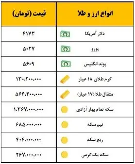 سکه یک میلیون و ٣٦۷ هزار تومان قیمت‌گذاری شد