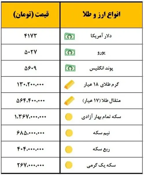 سکه یک میلیون و ٣٦۷ هزار تومان قیمت‌گذاری شد