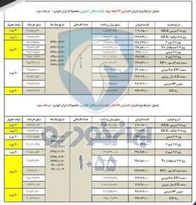 فروش محصولات ایران خودرو ویژه بازنشستگان+ جزئیات