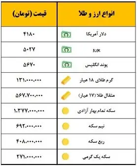 هر سکه تمام؛ یک میلیون و ۳۷۷ هزار تومان