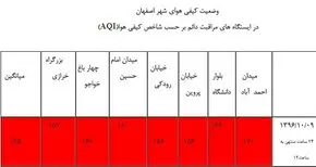 هوای اصفهان قرمز یا بنفش؟