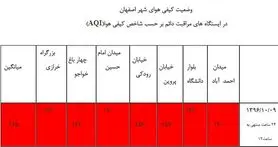 هوای اصفهان قرمز یا بنفش؟
