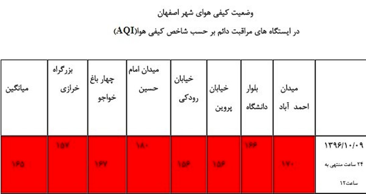 هوای اصفهان قرمز یا بنفش؟