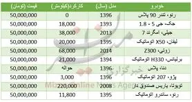 با ۵۰ میلیون تومان چه خودروهایی می‌توان خرید؟