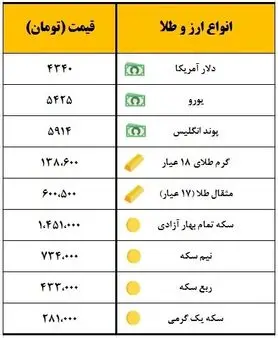 سکه یک میلیون و 451 هزار تومان قیمت‌گذاری شد