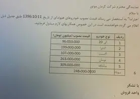 سانتافه یک‎شبه ۴۲ میلیون تومان گران شد