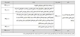 طرح مجلس برای افزایش یارانه نقدی