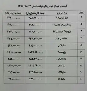 قیمت انواع خودروهای داخلی + جدول قیمت