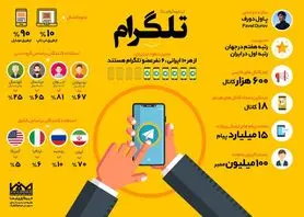 اینفوگرافیک شبکه اجتماعی تلگرام