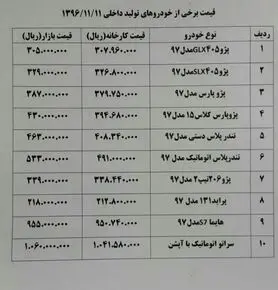 پژو پارس گران شد+ قیمت خودرو