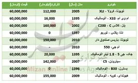 با 60 میلیون تومان چه خودروهایی می‌توان خرید؟+جدول