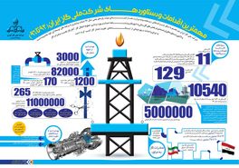مهمترین اقدامات و دستاوردهای شرکت ملی گاز ایران - ۹۲ تا ۹۶