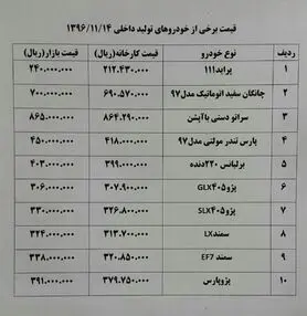 قیمت انواع خودروهای داخلی + جدول قیمت