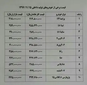 واکنش بازار خودروهای وارداتی به گرانی دلار