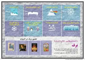 اینفوگرافی:  دانستنی‌های جالب درباره برف