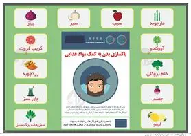 اینفوگرافی: پاکسازی بدن به کمک مواد غذایی