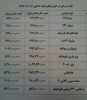 خودروهای داخلی ۷۰۰ تا ۲ میلیون تومان گران شد+ جدول قیمت خودرو